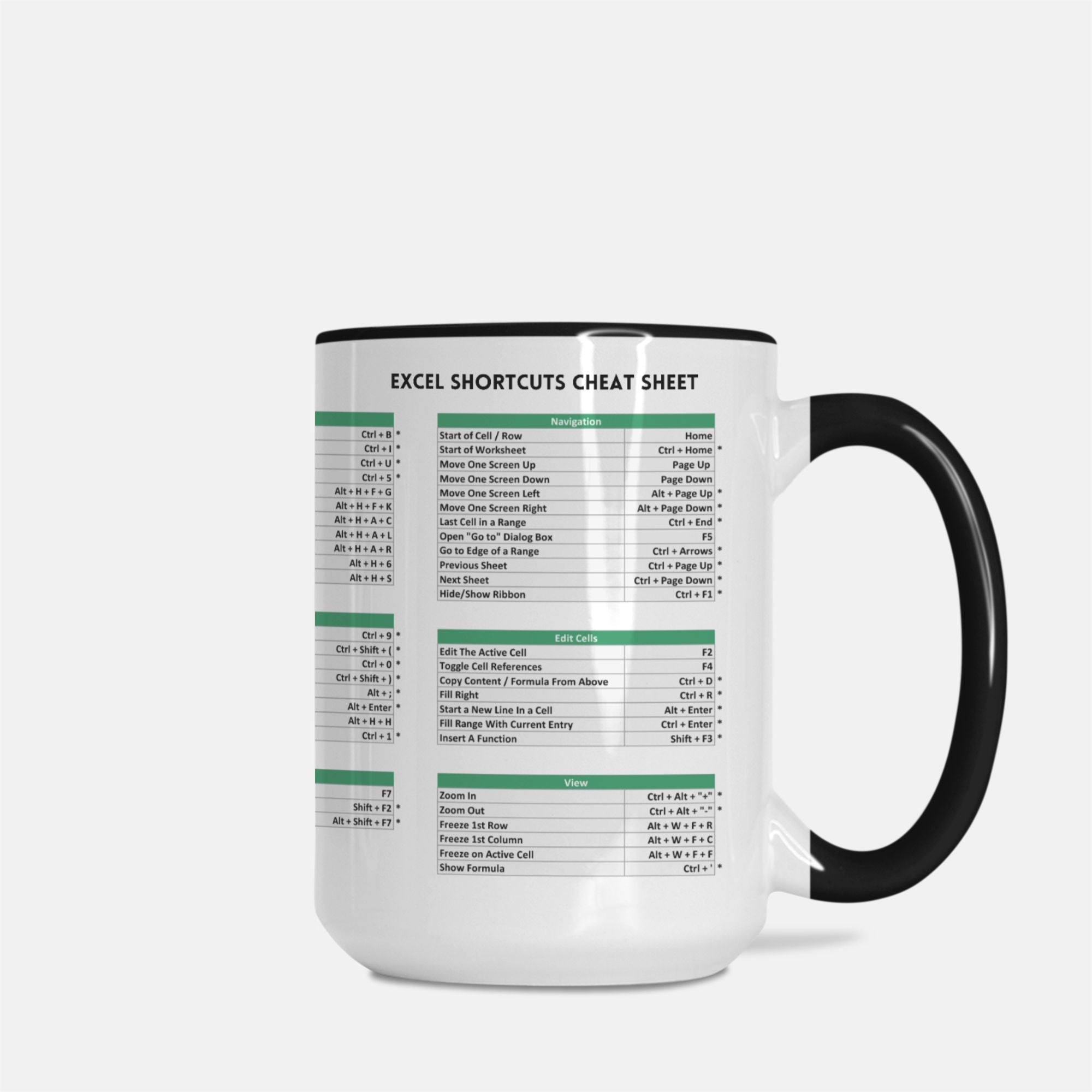 Excel Shortcuts Cheat Sheet Mug - UntamedEgo LLC.