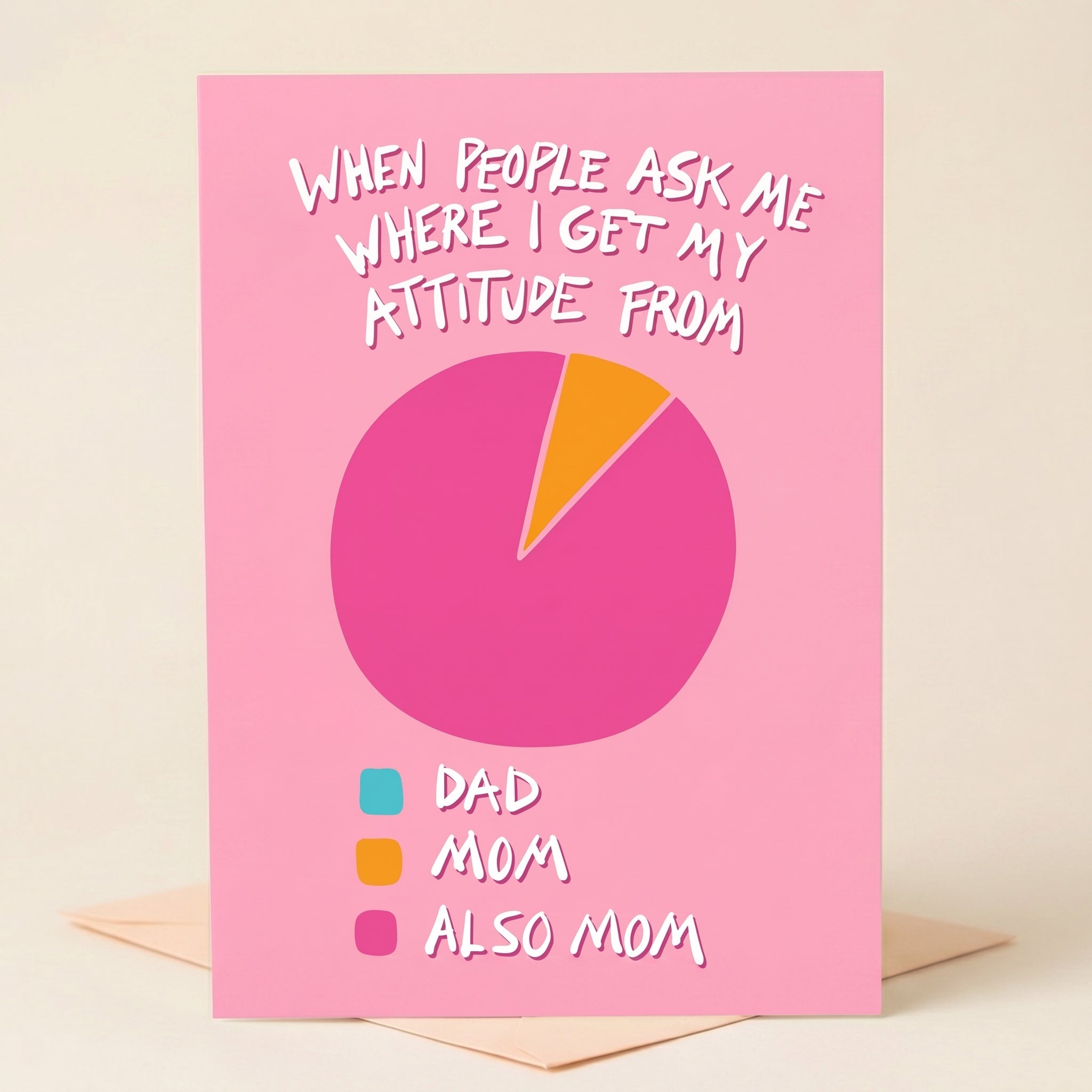 Funny Mom Card | Where I Get My Attitude From | Mother’s Day Card | Gift for Mom - UntamedEgo LLC.