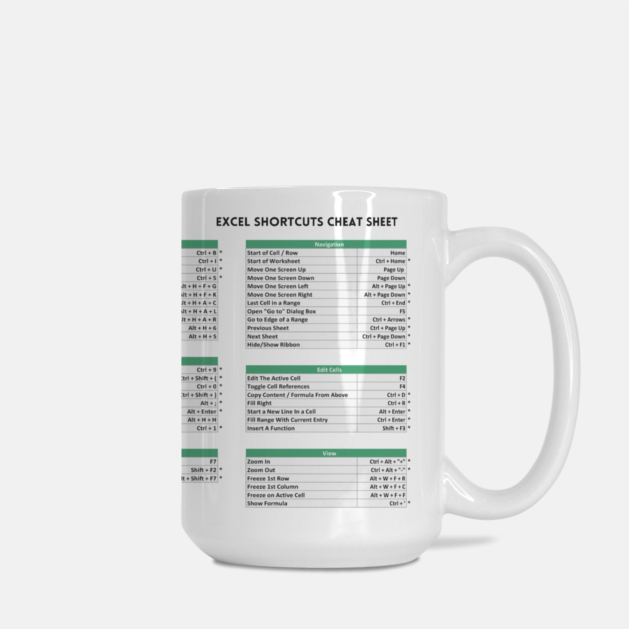 Excel Shortcuts Cheat Sheet 15 oz. Mug - UntamedEgo LLC.