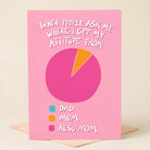 Funny Mom Card | Where I Get My Attitude From | Mother’s Day Card | Gift for Mom - UntamedEgo LLC.